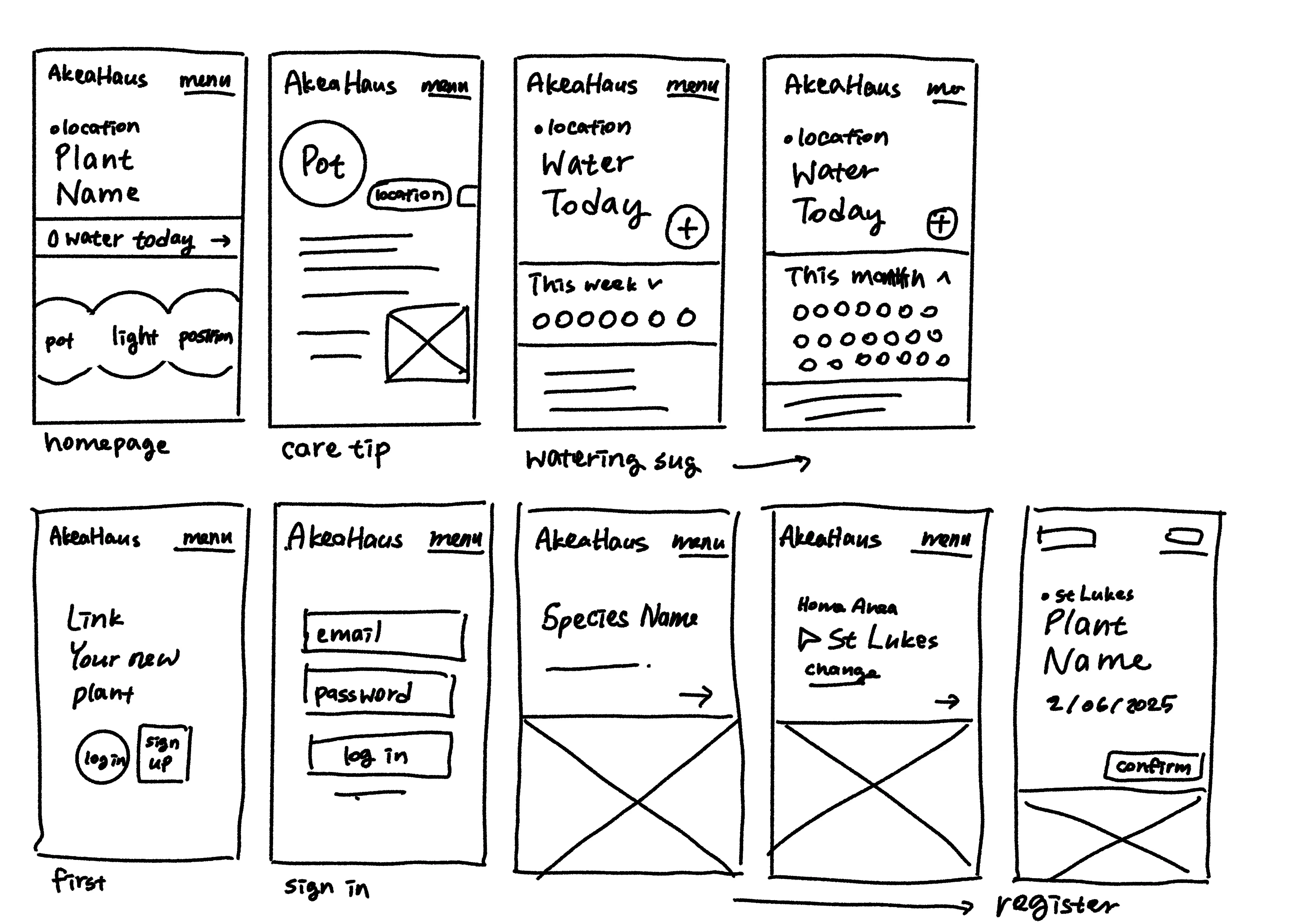 Akea Haus wireframe 2