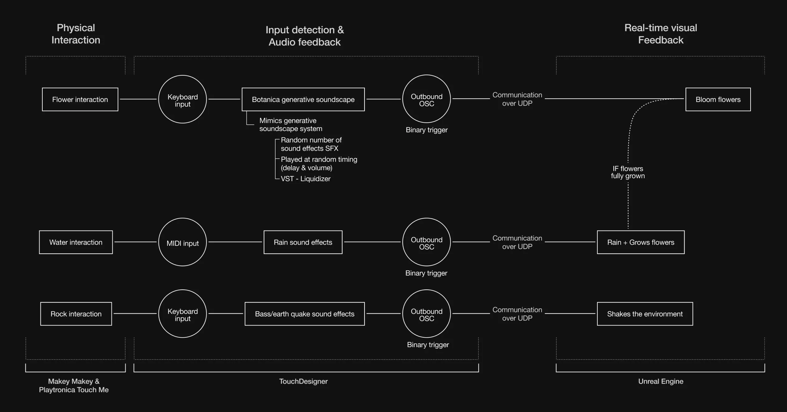 Lumiere tech stack diagram