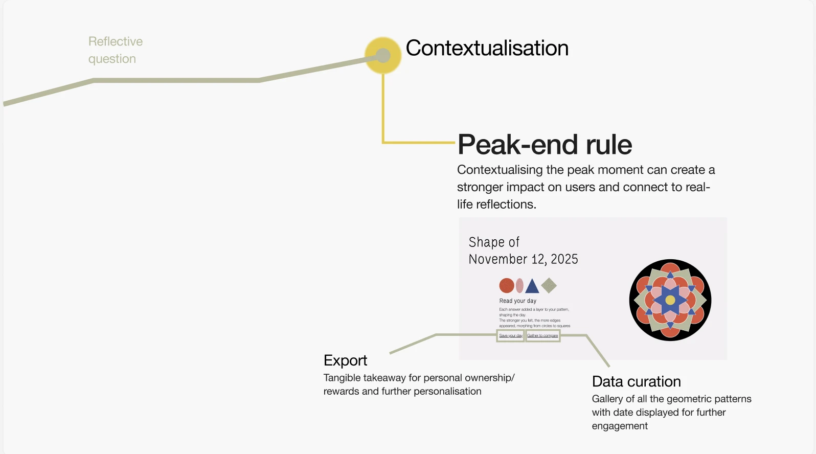 Peak-end rule design annotation diagram