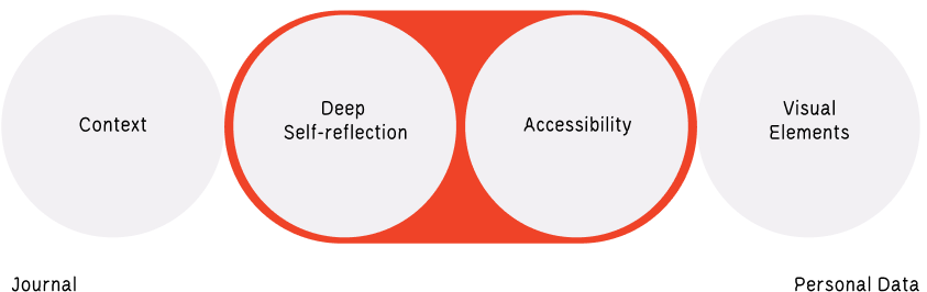 Research diagram