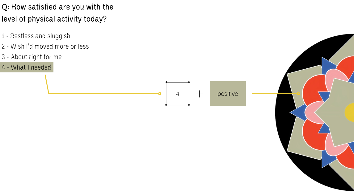 Solution interaction