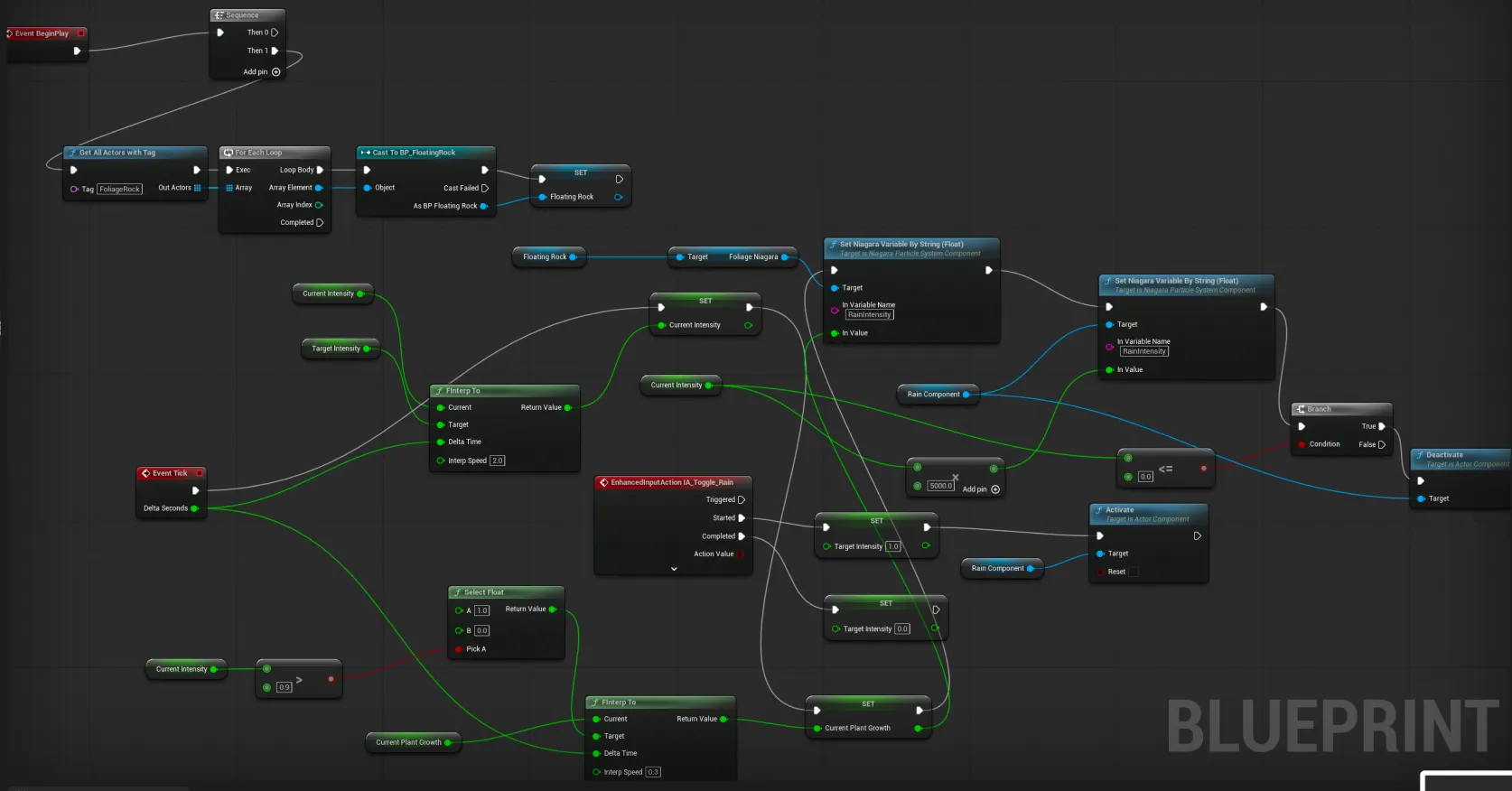 Unreal Engine — TouchDesigner OSC connection